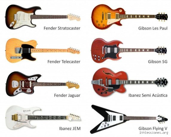 ¿Cuál es el famoso fabricante de guitarras que cambió la historia de la música moderna para siempre?