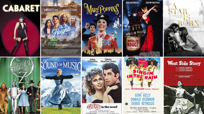 ¿Cuál es el musical más visto de la historia? Desmontando mitos sobre Broadway y las taquillas globales