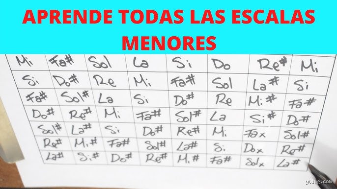 ¿Cuál es el truco para las escalas menores? El secreto para dominar la melancolía y la fuerza del sistema tonal