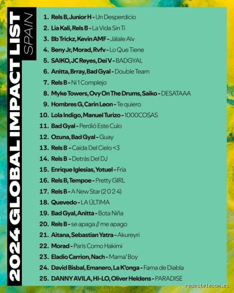 ¿Cuál es la canción más escuchada española? El enigma del streaming y los himnos que conquistaron el planeta