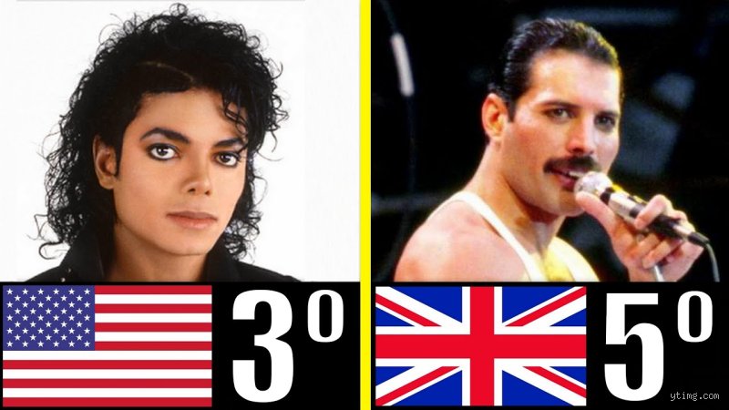 ¿Cuál es la canción más famosa del mundo? El laberinto de datos, sentimientos y algoritmos globales