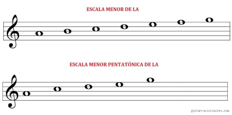 ¿Cuál es la diferencia entre las escalas diatónica y pentatónica? Una inmersión profunda en la arquitectura del sonido occidental