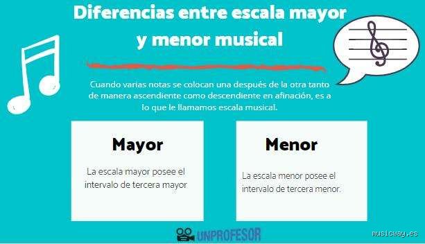 ¿Cuál es la diferencia entre tonalidad y escala? Un viaje desde el mapa hasta el territorio musical