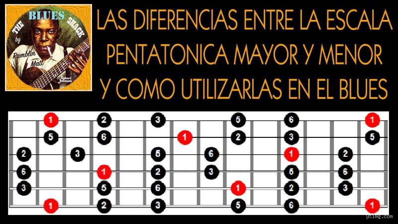 ¿Cuál es la diferencia entre una escala pentatónica y una escala heptatónica?