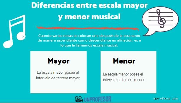 La eterna dualidad del sonido: ¿Cuál es la diferencia entre una tonalidad mayor y una tonalidad menor en la música moderna?