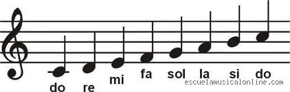 ¿Cuál es la escala de 7 notas y por qué domina nuestra forma de entender la música occidental?