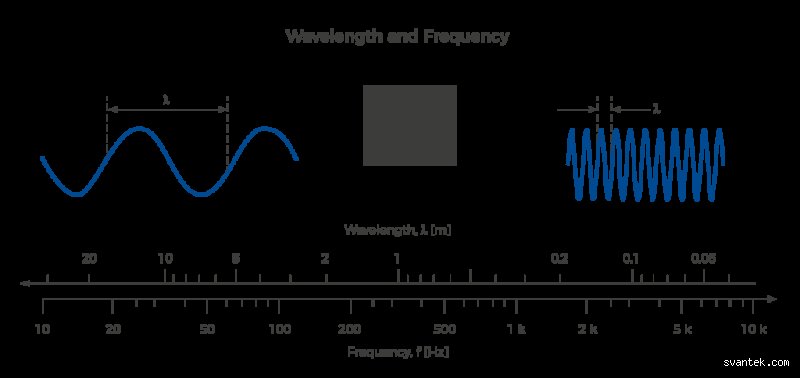 ¿Cuál es la frecuencia del sonido del do central y por qué ese número define toda nuestra arquitectura musical?
