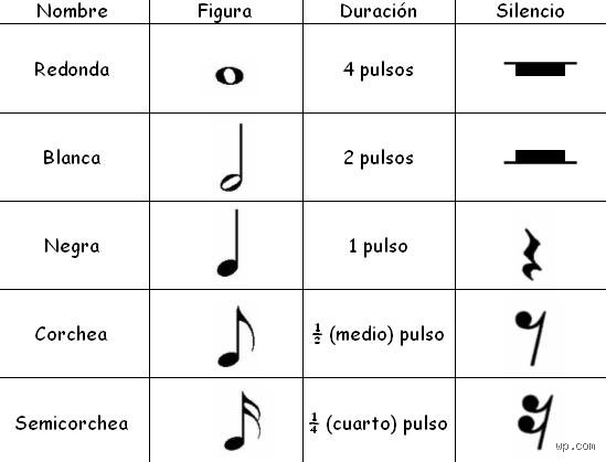 ¿Cuál es la regla de 4 en música? El secreto matemático que define la armonía, el ritmo y el éxito comercial