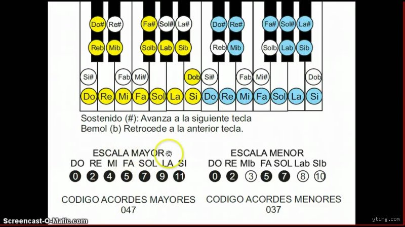 ¿Cuál es la regla para los acordes mayores y cómo dominar su estructura sin perder la cabeza en la teoría?