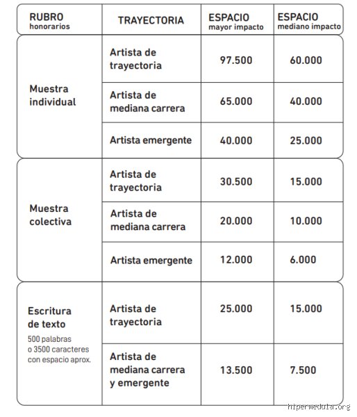 ¿Cuál es una tarifa por hora adecuada para un artista? Guía definitiva para monetizar tu talento sin morir en el intento