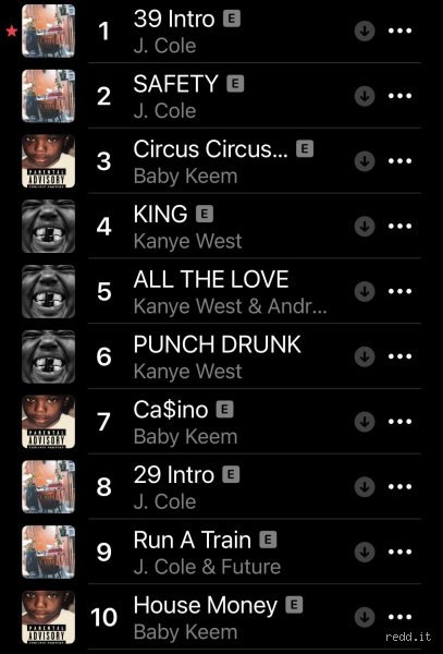 ¿Cuáles son las 10 canciones más escuchadas en 2026? Radiografía de los éxitos que dominan el streaming global