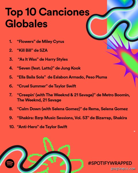 ¿Cuáles son las 10 mejores canciones del momento en la industria musical actual?