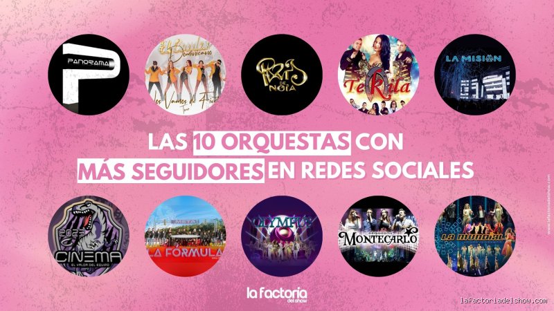 ¿Cuáles son las 10 mejores orquestas del mundo? El análisis definitivo de la élite sinfónica actual