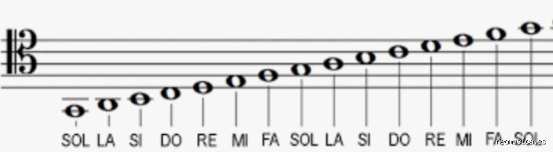 Descifrando el enigma del sonido: ¿Cuáles son las 12 notas clave en la música y por qué dominan Occidente?