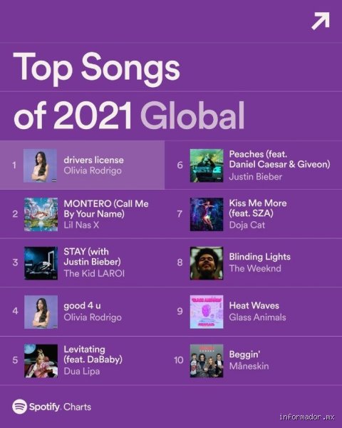 ¿Cuáles son las 3 canciones más escuchadas de la historia y por qué el streaming ha roto todos los esquemas?