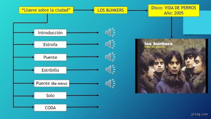 Anatomía del éxito: Descubre cuáles son las 5 partes de una canción y por qué ignorar las reglas podría salvar tu carrera