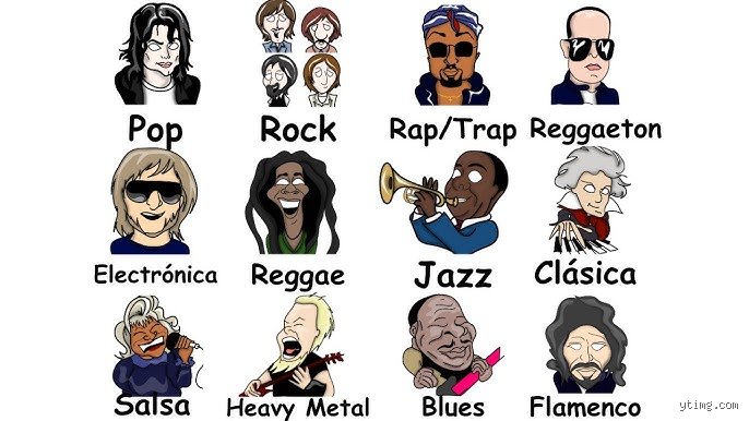 ¿Cuáles son las diferentes formas de música y cómo estas estructuras invisibles moldean nuestra experiencia emocional?