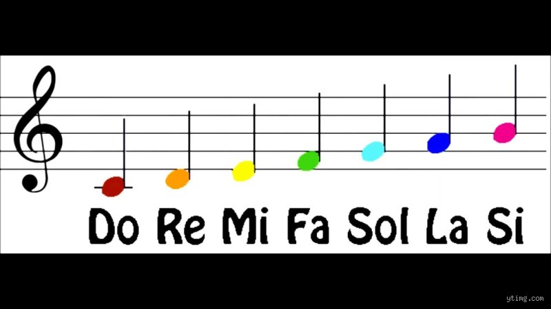 ¿Cuáles son las siete notas musicales? La guía definitiva para entender el ADN del sonido occidental