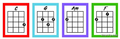 Dominar la música es posible: ¿Cuáles son los 4 acordes más básicos para tocar miles de canciones?