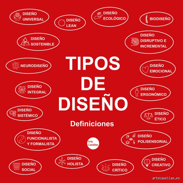 ¿Cuáles son los 4 tipos de diseño que realmente moldean el mundo que vemos?