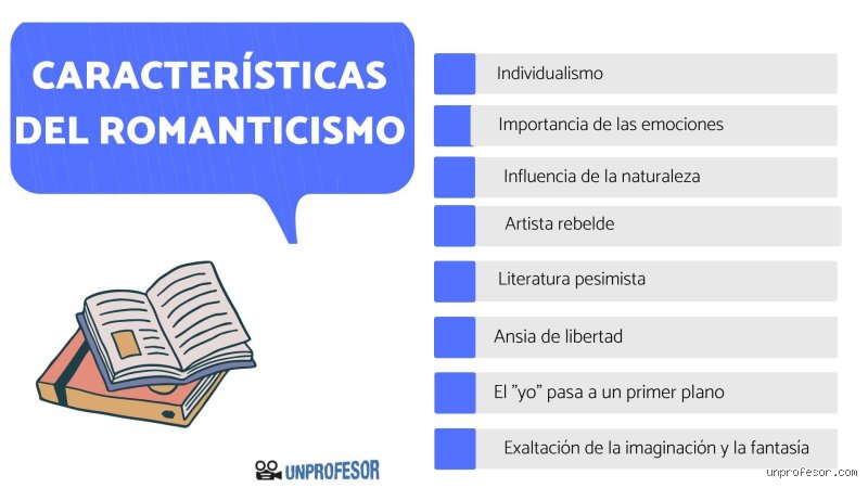 ¿Cuáles son los 5 puntos del romanticismo que definieron la rebeldía emocional del siglo XIX y nuestra identidad actual?