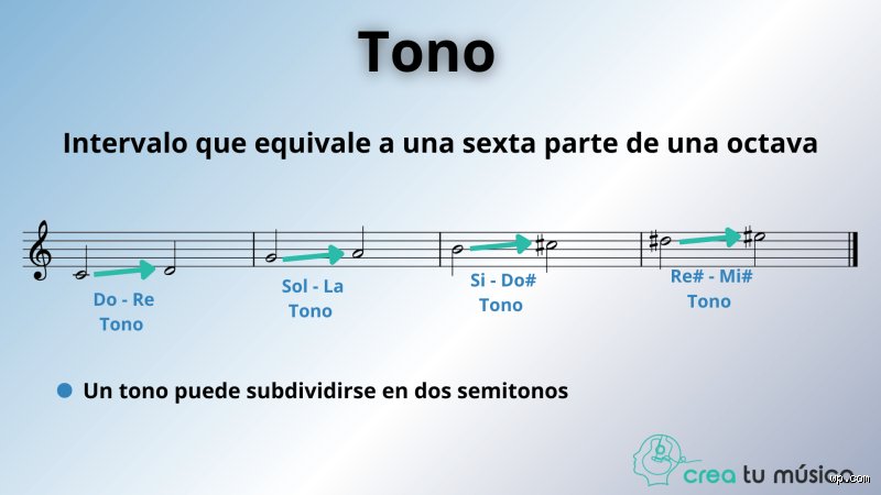 Descifrando el lenguaje invisible: ¿Cuáles son los tres tipos de tono en la música y por qué definen todo lo que escuchas?
