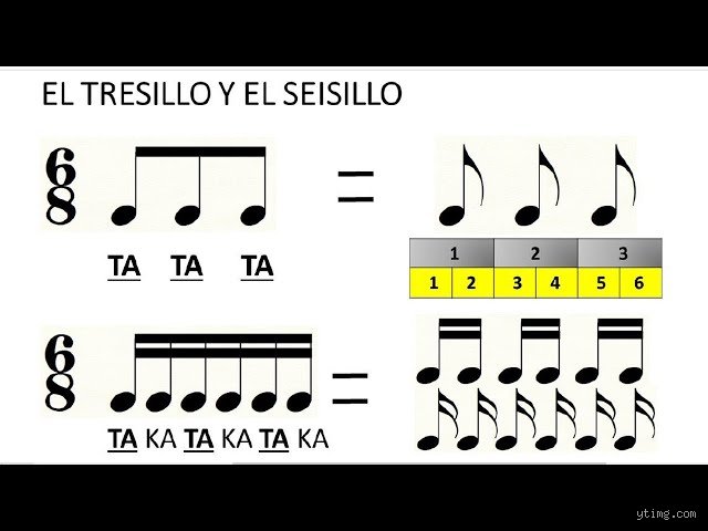 ¿Cuántas corcheas hay en un compás de 6/8? La guía definitiva para entender el ritmo binario de subdivisión ternaria