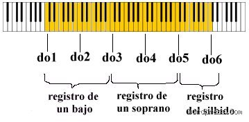 ¿Cuántas octavas puede cantar Mariah Carey? El análisis técnico definitivo sobre el registro vocal de la Reina de la Navidad