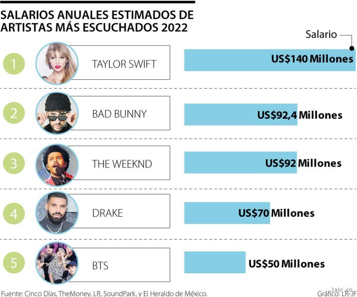 ¿Cuánto cobra un artista al mes? La cruda realidad económica detrás del mito de la bohemia creativa