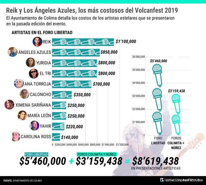 ¿Cuánto cobran los artistas por hora? La cruda realidad tras el pincel, la tableta y el escenario en la economía creativa actual