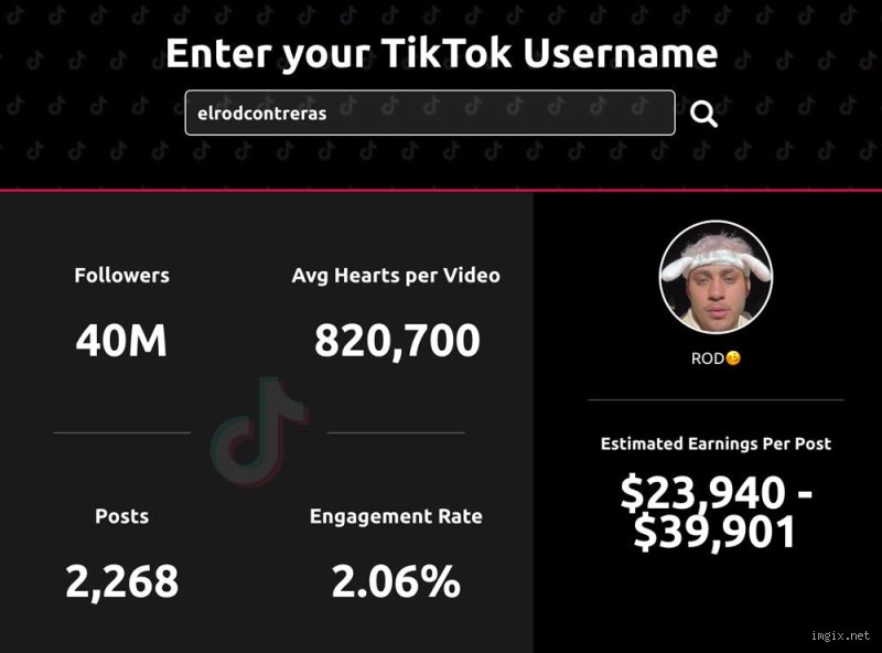 El laberinto del dinero digital: ¿Cuánto se puede ganar realmente con 21 millones de visualizaciones en TikTok en 2026?
