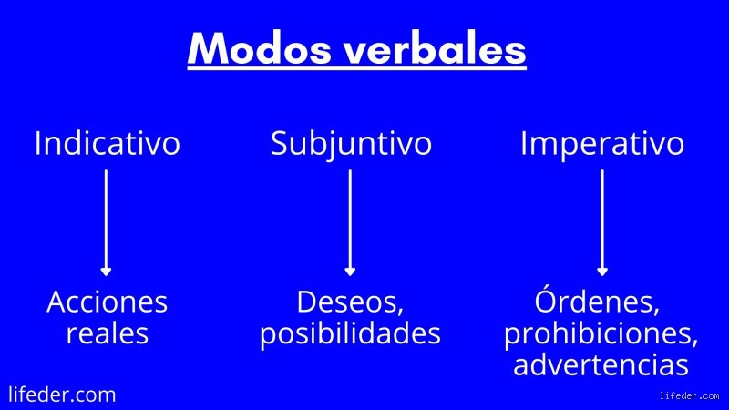 ¿Cuántos modos hay y cuáles son? El mapa definitivo para entender la música más allá de las escalas mayores y menores