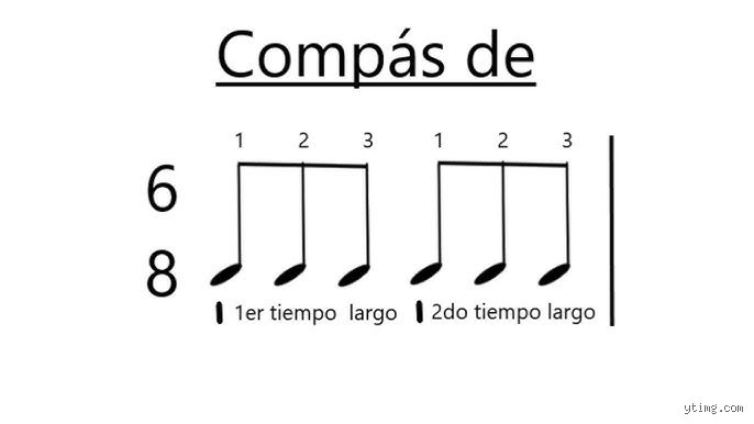 ¿Cuántos tiempos hay en un 6/8? La verdad oculta tras la métrica compuesta que todo músico debe dominar