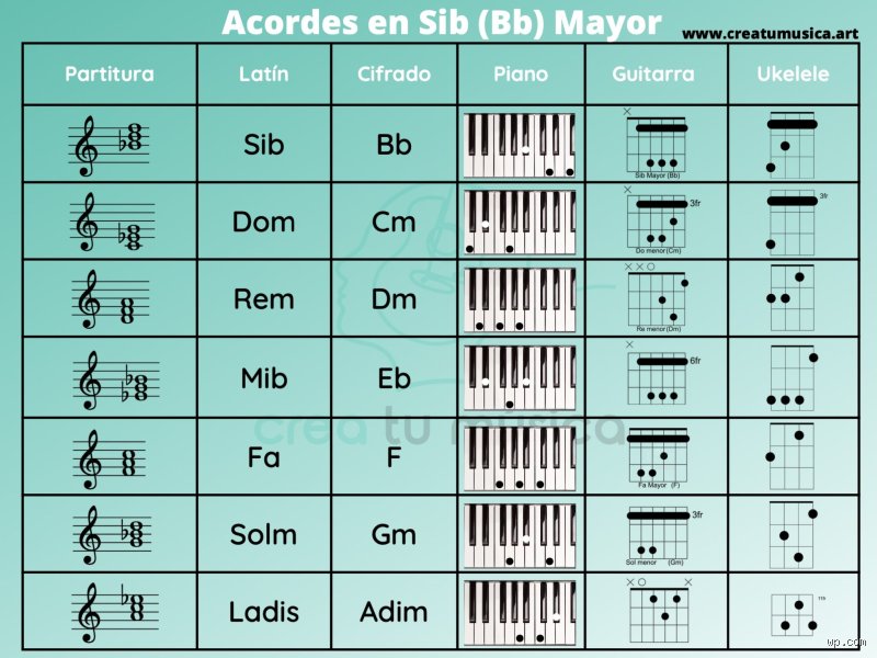 ¿Es Si bemol mayor una tonalidad alegre? Secretos, vibraciones y el brillo de la escala más versátil