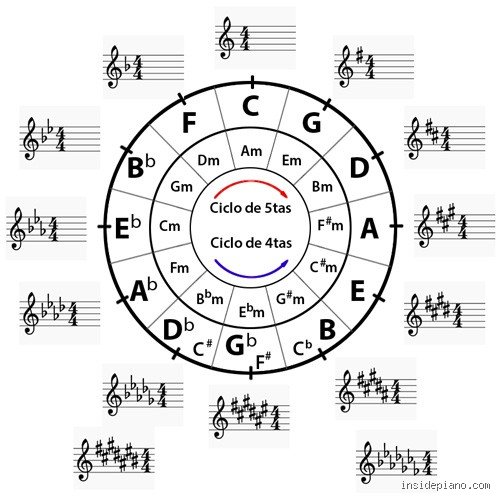 ¿Está BM en clave de Sol? El análisis definitivo sobre la notación y el registro técnico en la música actual