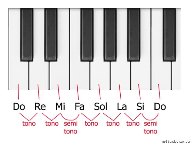 ¿La bemol que tono es y por qué entender esta tonalidad redefine tu percepción de la armonía musical?