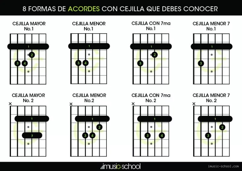 ¿La tonalidad de Re necesita cejilla? Guía definitiva para dominar el mástil sin morir en el intento