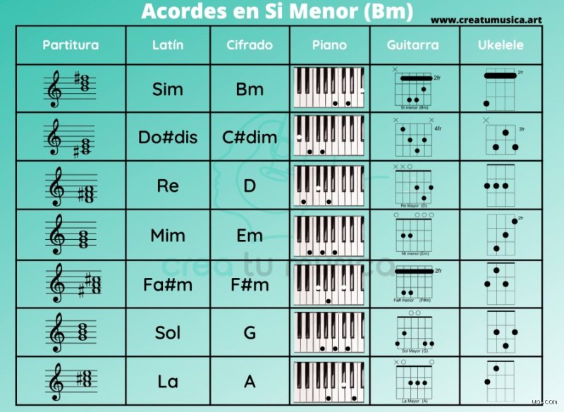 ¿Re mayor es lo mismo que Si menor? Desmontando el gran mito de las tonalidades relativas en la música