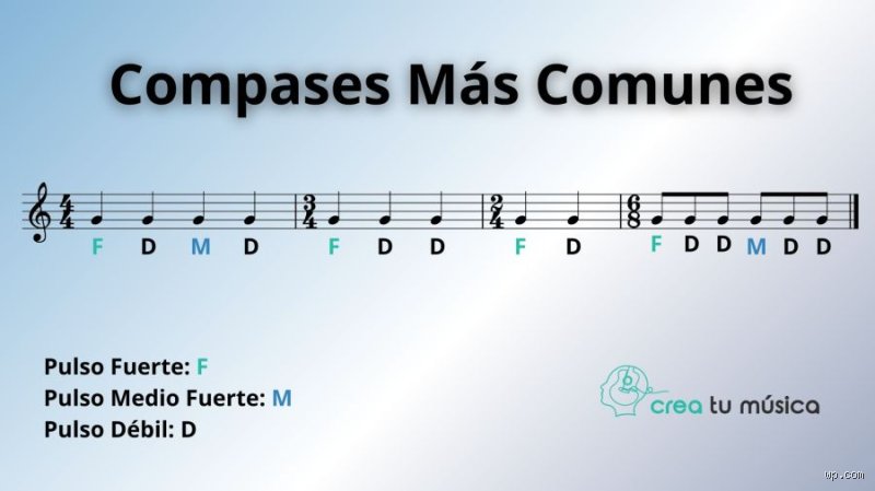 ¿Son 4/4 y 6/8 lo mismo? Desmontando el mito matemático de la rítmica musical moderna