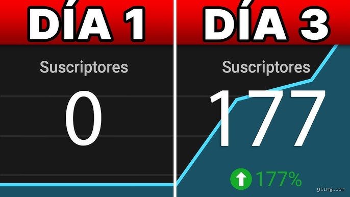 ¿Cómo conseguir 100 suscriptores en 1 día? La estrategia radical sin trucos mágicos que funciona