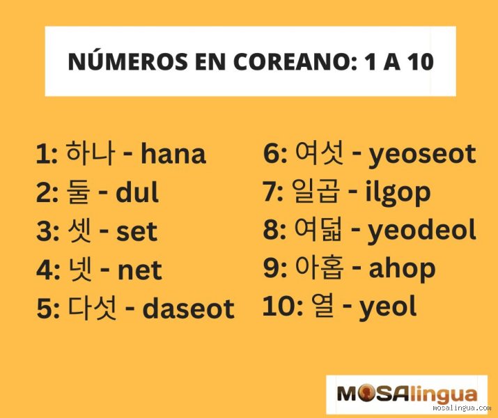 ¿Cómo se dice 1, 2, 3, 4, 5, 6, 7, 8, 9, 10, 11, 12, 13, 14, 15, 16, 17, 18, 19, 20 en coreano? Guía definitiva del conteo dual