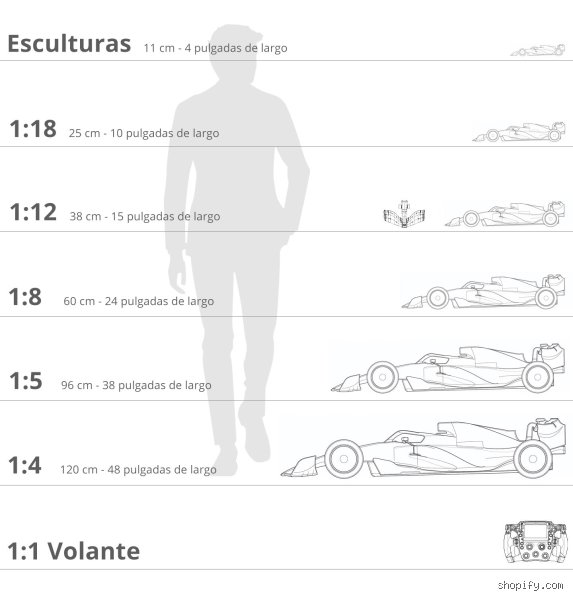 Guia Definitiva Sobre Como Se Mide En Escala 1/12 Para Modelismo Y Dioramas Profesionales