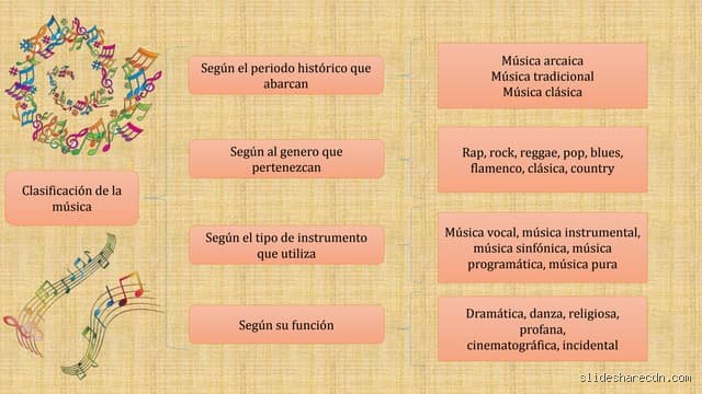 ¿Cómo se pueden clasificar las canciones? La guía definitiva para entender el caos sonoro de nuestra era