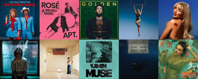 ¿Cuál es la canción que más rápido ha alcanzado los 100 millones de reproducciones en Spotify? El análisis definitivo