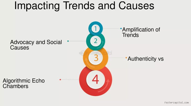 Entender el cambio: ¿Cuáles son las 5 causas de las tendencias que transforman nuestro mundo hoy?
