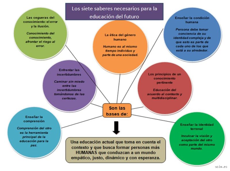 ¿Cuáles son las 7 E en la enseñanza y por qué este modelo de aprendizaje constructivista está sacudiendo las aulas modernas?