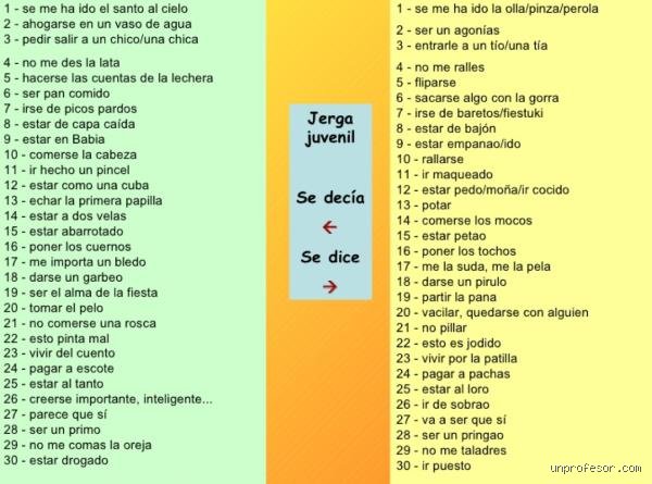 ¿Cuáles son tus 20 expresiones de jerga? El código secreto que define quiénes somos en la era digital