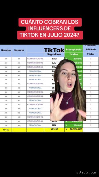 ¿Cuánto dinero se gana por tener 1.000.000 de seguidores en TikTok? La cruda realidad tras las cifras de la red social