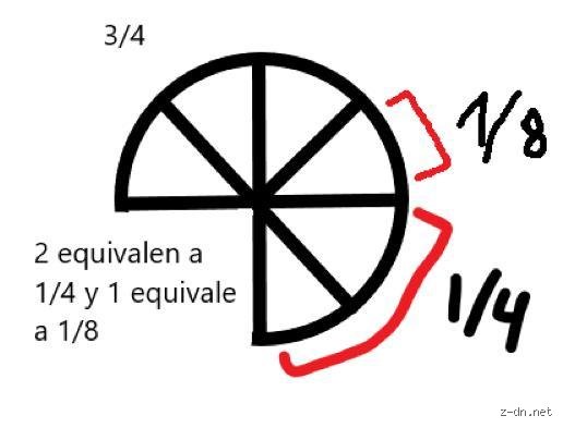 ¿Cuántos octavos equivalen a 3/4? Guía definitiva para entender la equivalencia de fracciones sin errores comunes