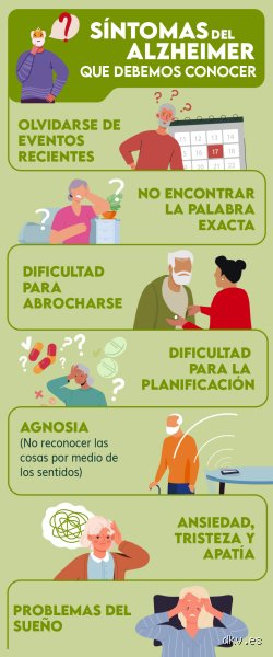¿Cómo saber si se va a sufrir de Alzheimer?